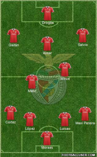 Sport Lisboa e Benfica - SAD Formation 2013