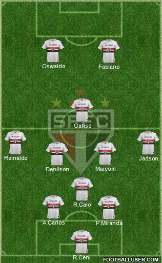 São Paulo FC Formation 2013
