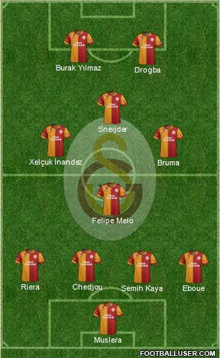 Galatasaray SK Formation 2013
