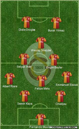 Galatasaray SK Formation 2013