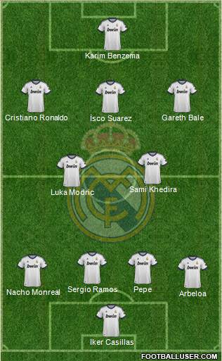 Real Madrid C.F. Formation 2013