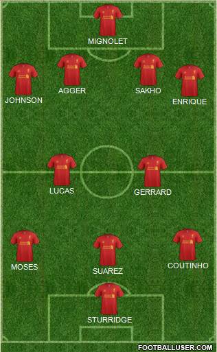 Liverpool Formation 2013