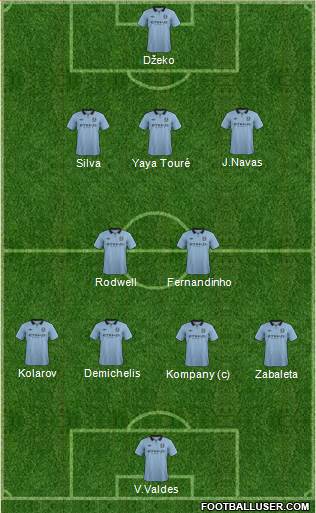 Manchester City Formation 2013