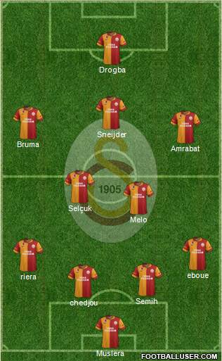Galatasaray SK Formation 2013