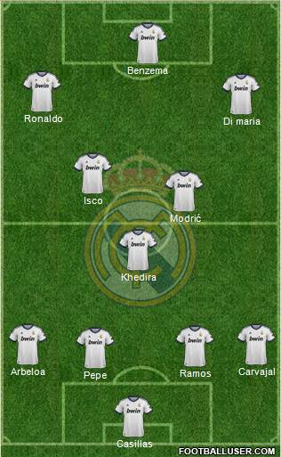 Real Madrid C.F. Formation 2013