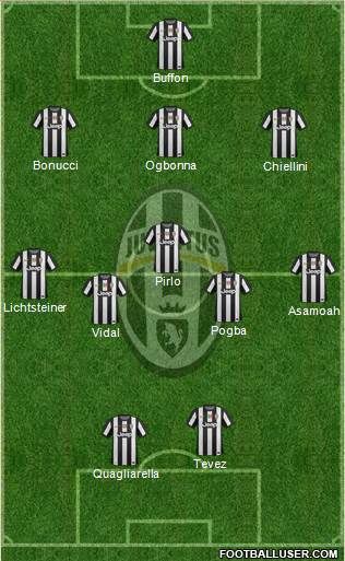 Juventus Formation 2013