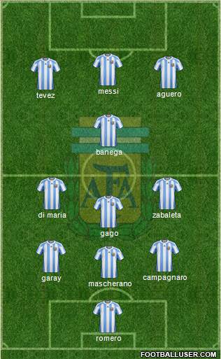 Argentina Formation 2013