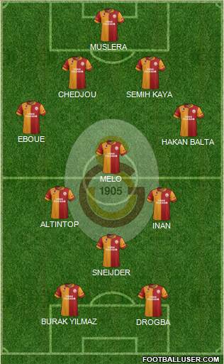 Galatasaray SK Formation 2013