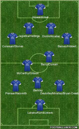 Everton Formation 2013