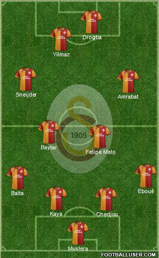 Galatasaray SK Formation 2013