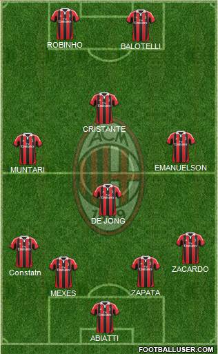A.C. Milan Formation 2013