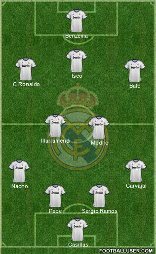 Real Madrid C.F. Formation 2013