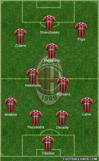 A.C. Milan Formation 2013