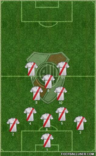 River Plate Formation 2013