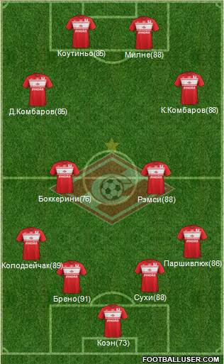 Spartak Moscow Formation 2013