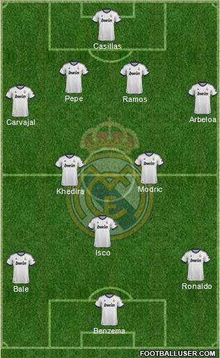Real Madrid C.F. Formation 2013