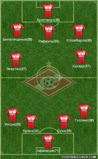 Spartak Moscow Formation 2013