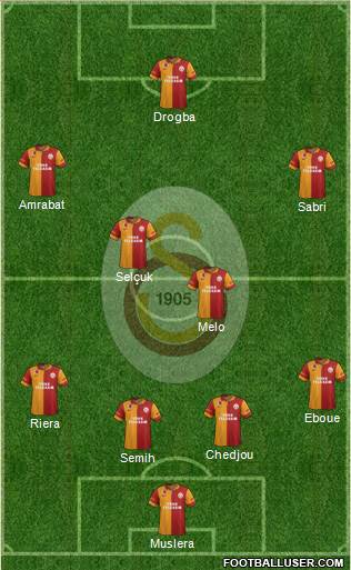 Galatasaray SK Formation 2013