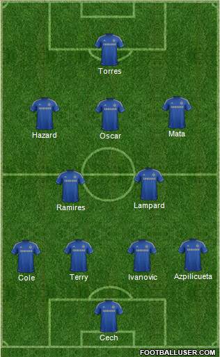Chelsea Formation 2013