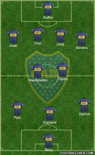 Boca Juniors Formation 2013