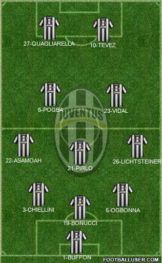 Juventus Formation 2013