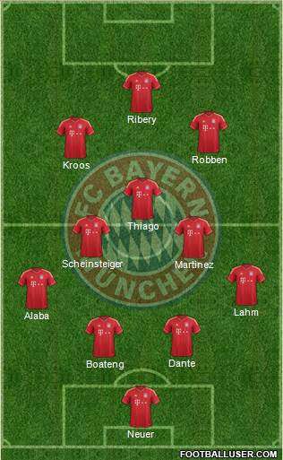 FC Bayern München Formation 2013