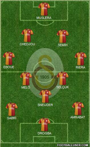 Galatasaray SK Formation 2013