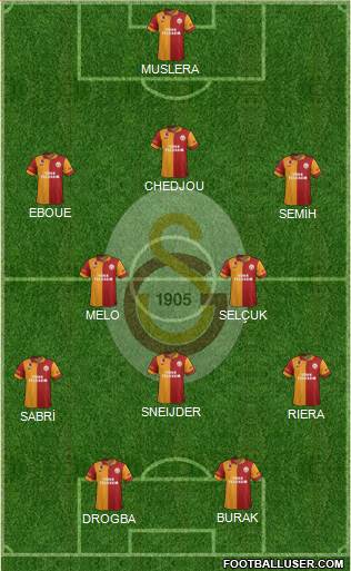 Galatasaray SK Formation 2013