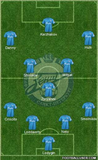 Zenit St. Petersburg Formation 2013