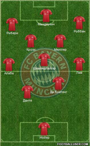 FC Bayern München Formation 2013