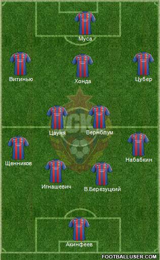 CSKA Moscow Formation 2013