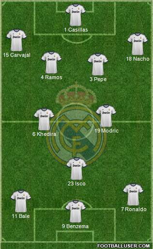 Real Madrid C.F. Formation 2013