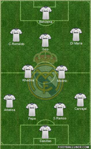 Real Madrid C.F. Formation 2013