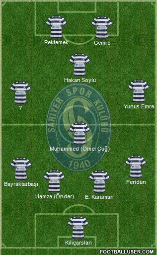 Sariyer Formation 2013