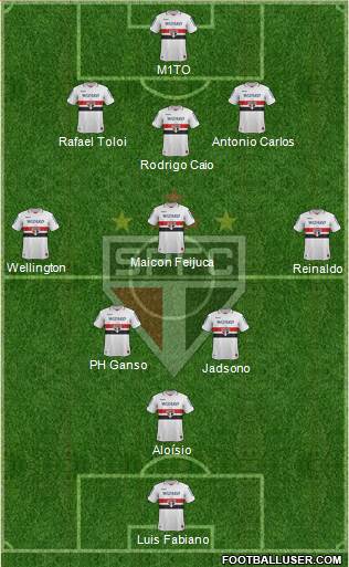 São Paulo FC Formation 2013