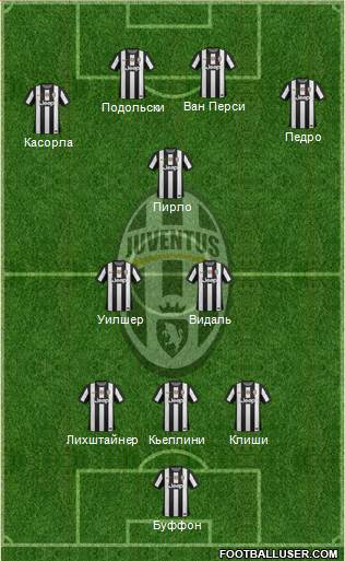 Juventus Formation 2013
