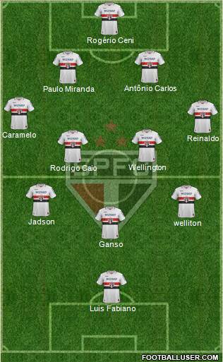 São Paulo FC Formation 2013