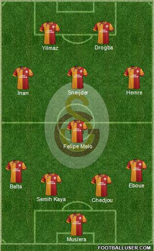 Galatasaray SK Formation 2013