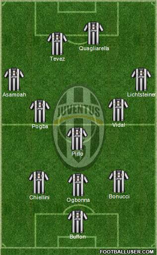 Juventus Formation 2013