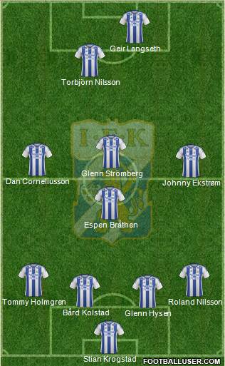 IFK Göteborg Formation 2013