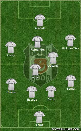 Besiktas JK Formation 2013