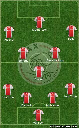 AFC Ajax Formation 2013