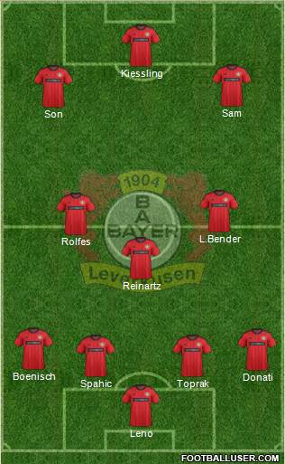 Bayer 04 Leverkusen Formation 2013