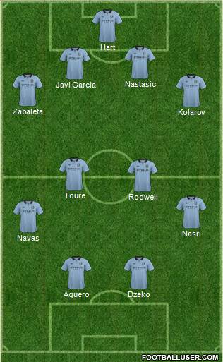 Manchester City Formation 2013