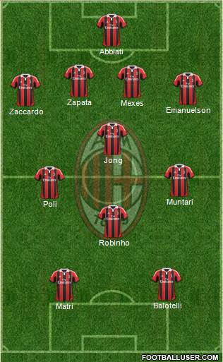 A.C. Milan Formation 2013