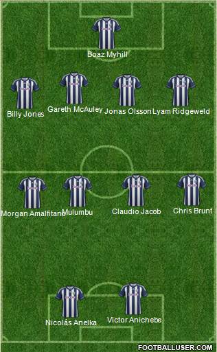 West Bromwich Albion Formation 2013