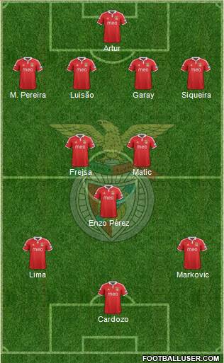 Sport Lisboa e Benfica - SAD Formation 2013