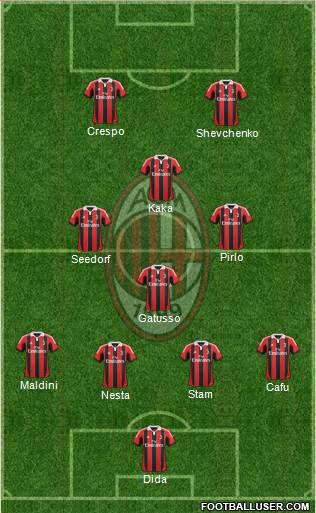 A.C. Milan Formation 2013