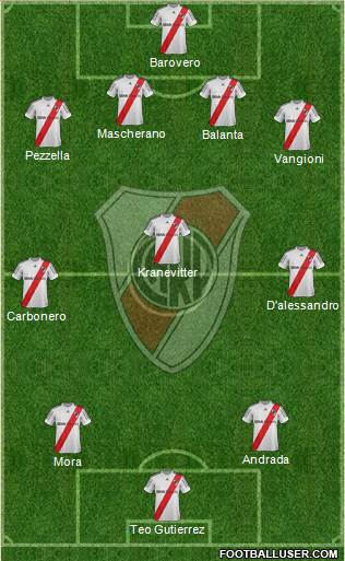 River Plate Formation 2013