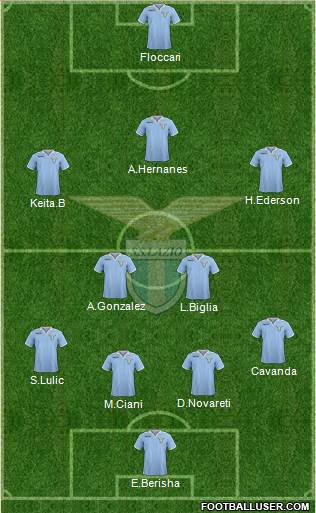 S.S. Lazio Formation 2013